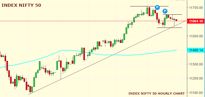 Daily Analysis of Stock Market – NIFTY – 23rd October 2019 4